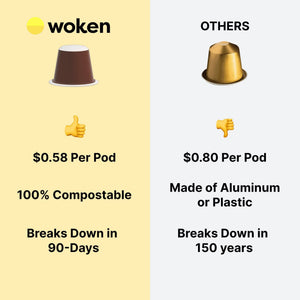 Woken Dark Roast Best Sellers Nespresso Orginalline Compostable Coffee Pods Eco-friendly nespresso pods Biodegradable coffee pods