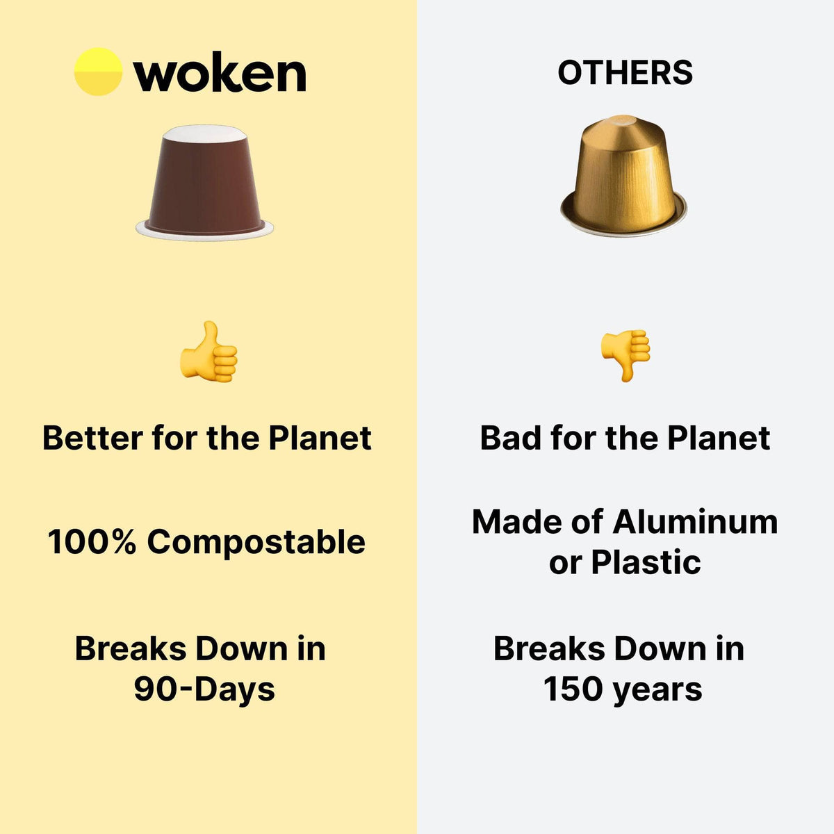 Woken-coffee Arabica Nespresso Orginalline Compostable Coffee Pods Eco-friendly nespresso pods Biodegradable coffee pods
