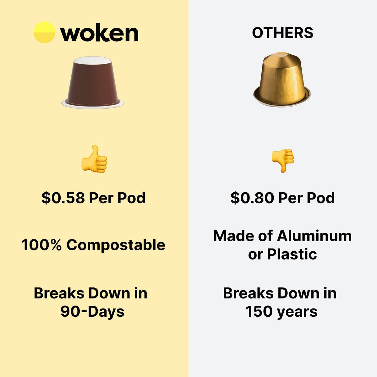 Woken Dark Roast Best Sellers Nespresso Orginalline Compostable Coffee Pods Eco-friendly nespresso pods Biodegradable coffee pods